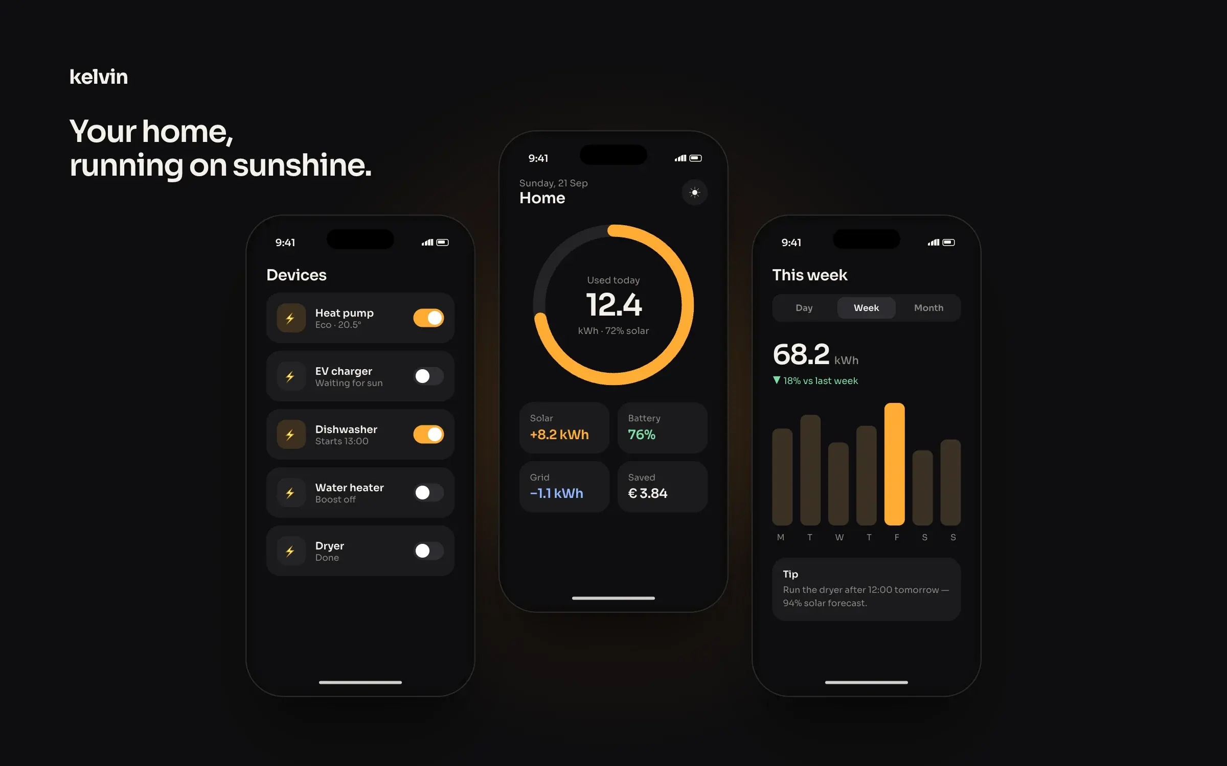 Kelvin energy app in dark mode with an amber usage ring and weekly chart