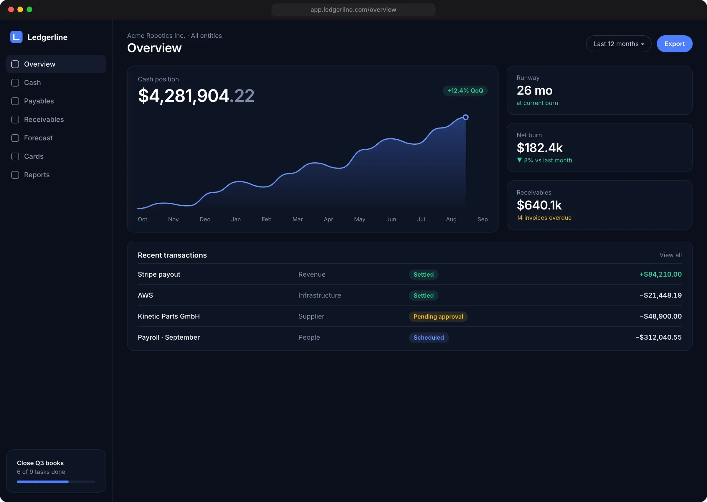 Overview dashboard with cash chart, runway, burn and transactions