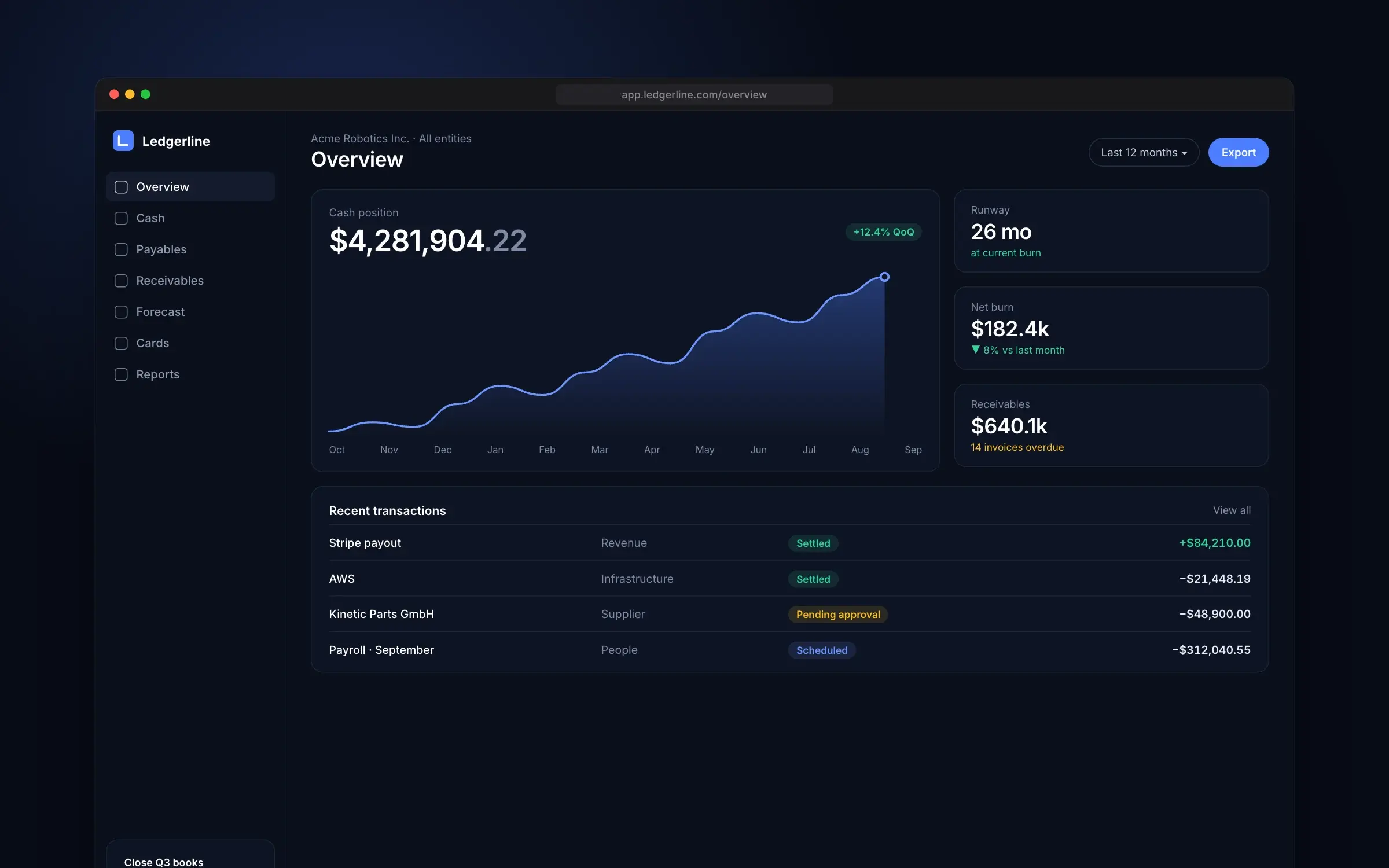Ledgerline dark finance dashboard with a cash chart and transactions table